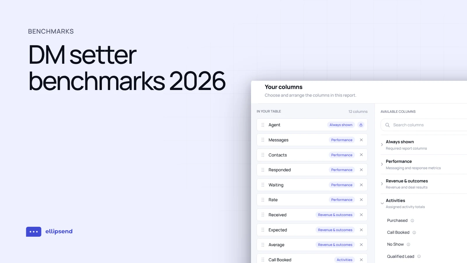 DM setter benchmarks 2026