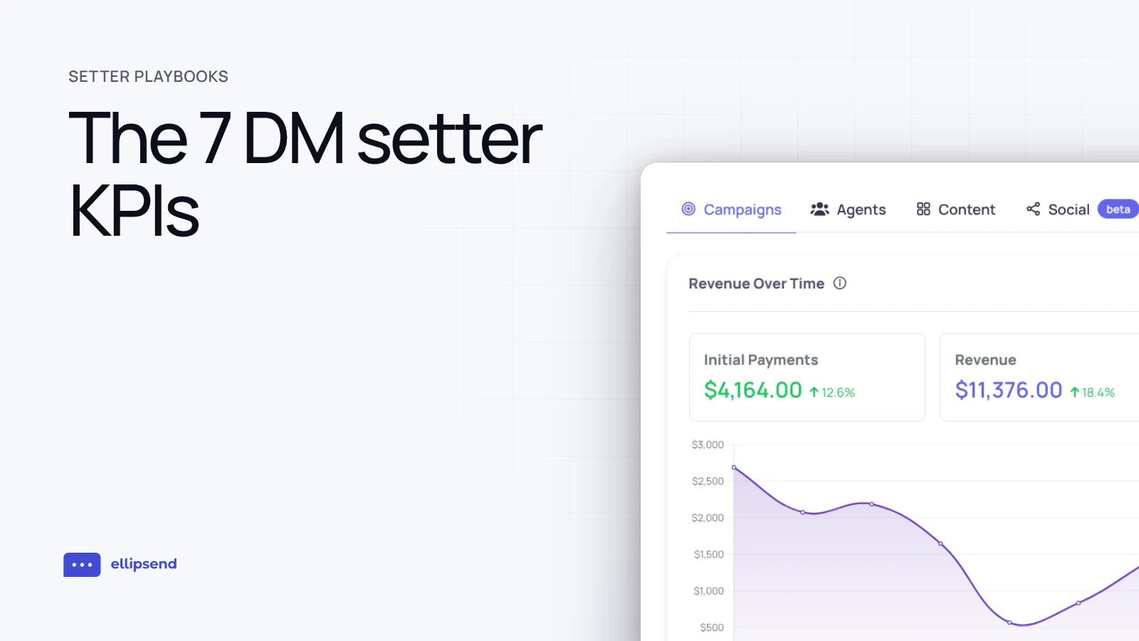 The 7 DM setter KPIs